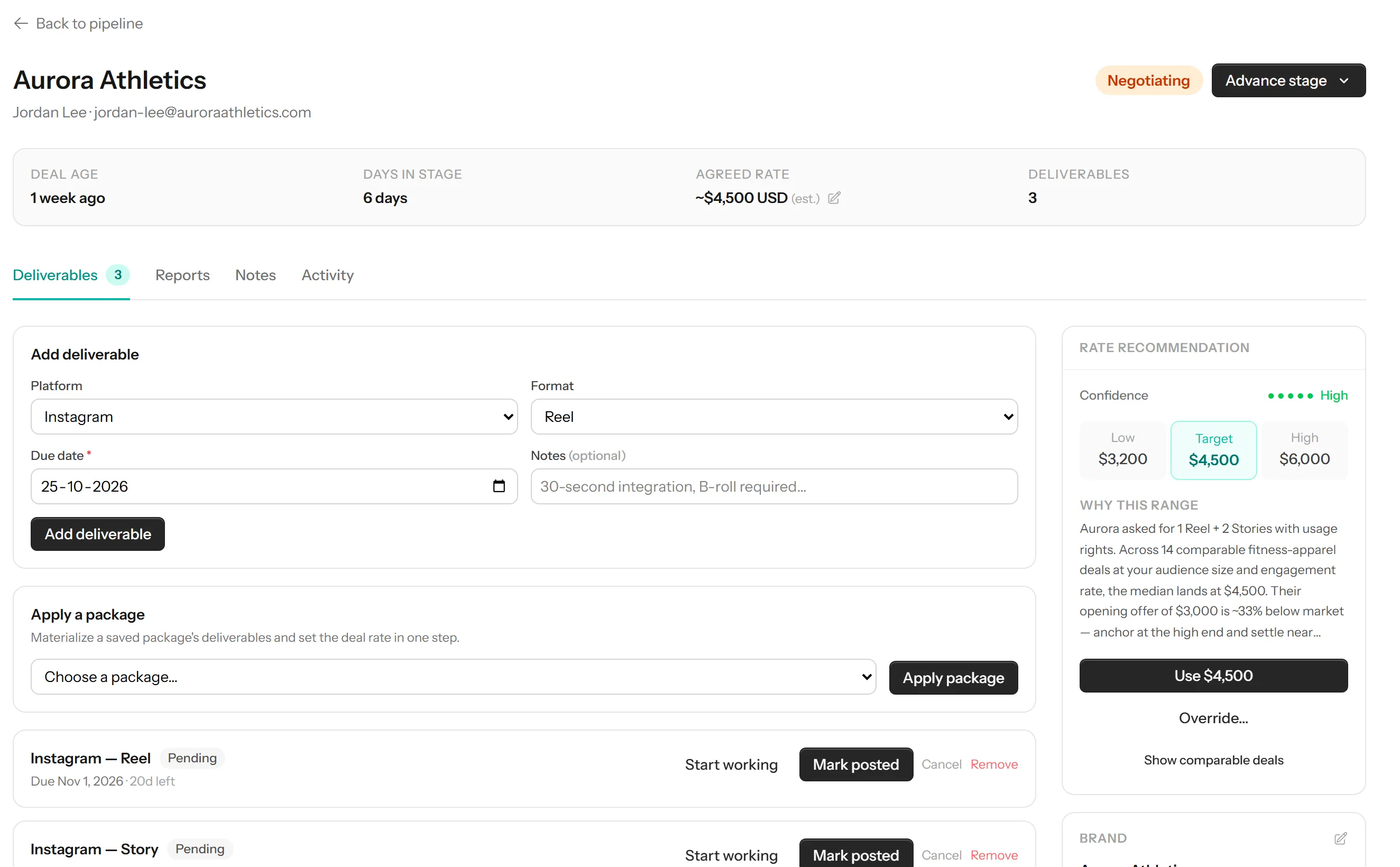 Deal page for a brand in negotiation, with a rate recommendation of $3,200 to $6,000, a $4,500 target, and the reasoning behind it